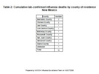 New Mexico Deaths.jpg New Mexico Deaths.jpg