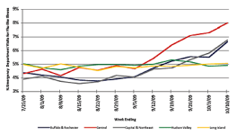 New York %ILI Week 40.png