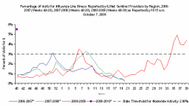 Florida %ILI Week 40.png