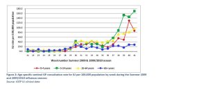 Week 41 ILI by age.JPG