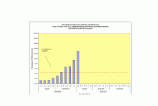 Texas %ILI 40.GIF