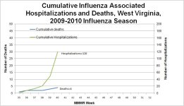 WV cumulative_hosp_deaths.jpg
