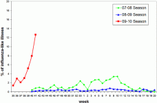 MN %ILI Week 41.gif