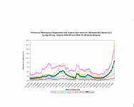 Virginia Week 41 %ILI.GIF