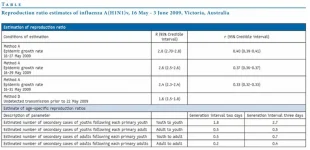 Eurosurveillanc 22 Oct 2009 early transmission characteristics in pandemic influenza H1N1 in ...webp