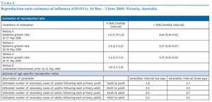 Eurosurveillanc 22 Oct 2009 early transmission characteristics in pandemic influenza H1N1 in Aus.jpg