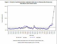 ILI_visitsNM_US101909.png