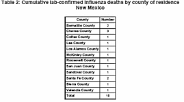 NM ILI_deaths102009.png