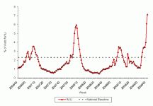US %ILI Week 41.gif