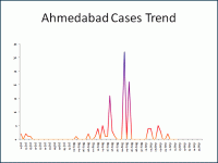 big_ahmedabad.gif