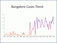 big_bangalore.gif