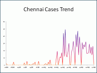 big_chennai.gif