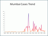 big_mumbai.gif