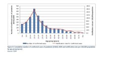 Age distrib..JPG