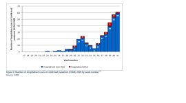 hospitalization over time.JPG