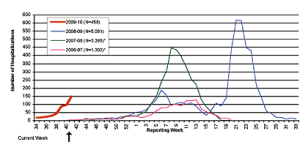 NY Hospitalizations.png