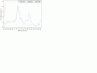 MA %ILI Week 42.GIF