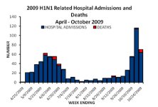 cases_deaths_graph10_30.jpg