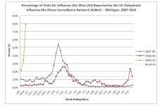 Michigan ILI outpatient.jpg