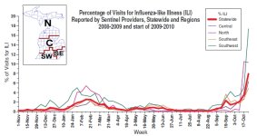 Michigan percentage of visits for ILI.jpg