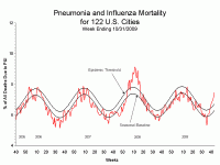 P&I Trend.gif P&I Trend.gif
