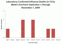 Alaska Deaths.gif