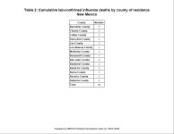 New Mexico Deaths.jpg
