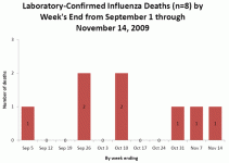 Alaska Deaths.gif