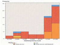 PA Graph.jpg