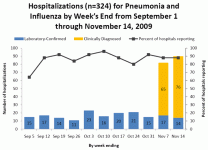 hospbyweek.gif