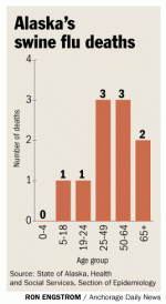 19SwineFluDeaths_graphic_large_prod_affiliate_7.gif
