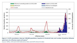 Week 46 ILI by GP.JPG