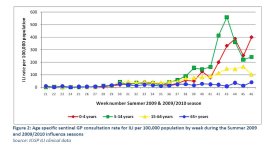 Week 46 ILI by age.JPG
