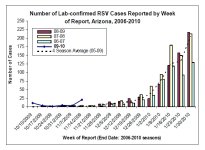 Arizona RSV Confirmed Cases.jpg