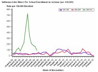 Arizona School Attendance.jpg