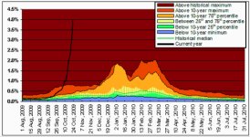 flu billings bc.jpg