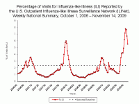 US Influenza-Like Illness Reports week ending Nov 14 2009.gif