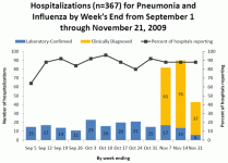 hospbyweek.gif
