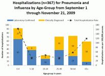 hospbyage.gif