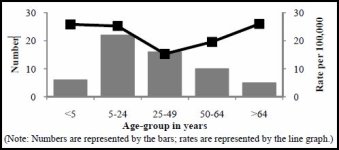 Capture age groups.JPG