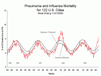 P&I deaths.gif