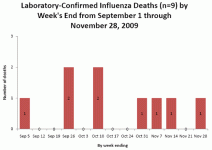 AK deaths.gif
