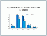 Age distribution..gif