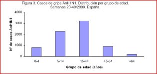 Grupos etarios hasta sem_48.JPG
