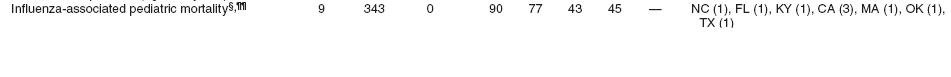 pediatric mortality.JPG
