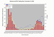 Respiratory Syncytial Virus to 12-19.jpg