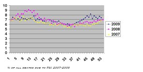 P&I 3 yr.JPG