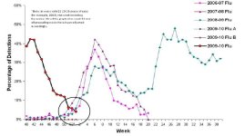 Flu detections A.jpg Flu detections A.jpg