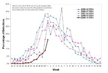 RSV Detections.jpg RSV Detections.jpg