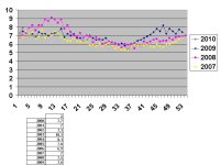 P&I 4 yr.JPG